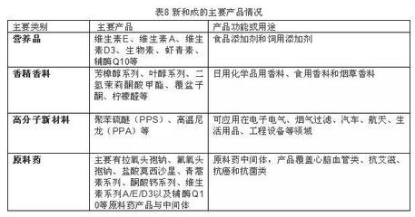 中国医药行业上市公司经营分析-化学药品原料药制造篇
